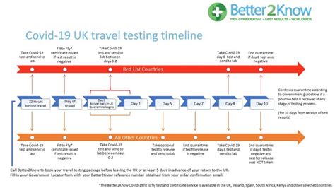 travel testing drop off points|What to Know About COVID.